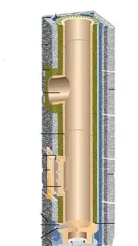 Billig Schiedel SIH 20-L-16 Rohr 20 cm Durchmesser Höhe 33 cm